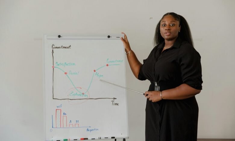 session duration by time